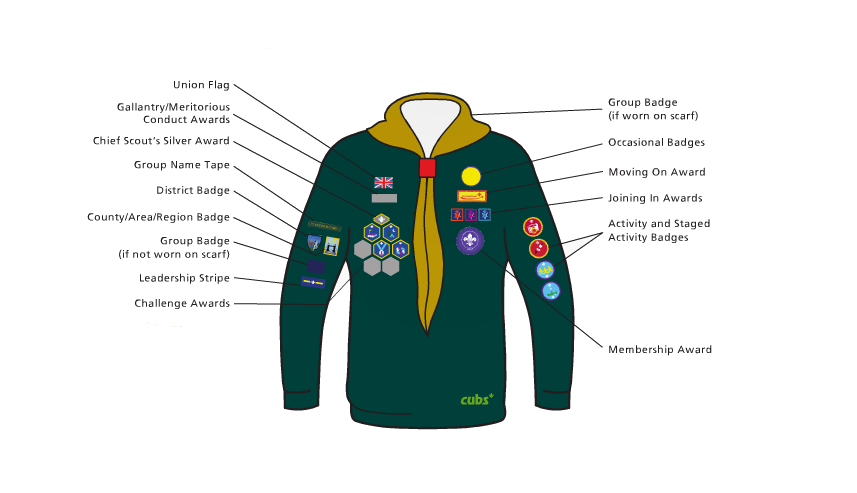 Cub Badge Positions – Crawley District Scouts