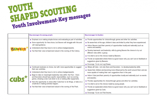 Key Messages Youth Involvement - Web_001
