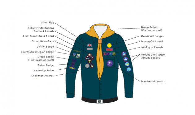 Scout Badge Positions - Crawley District Scouts