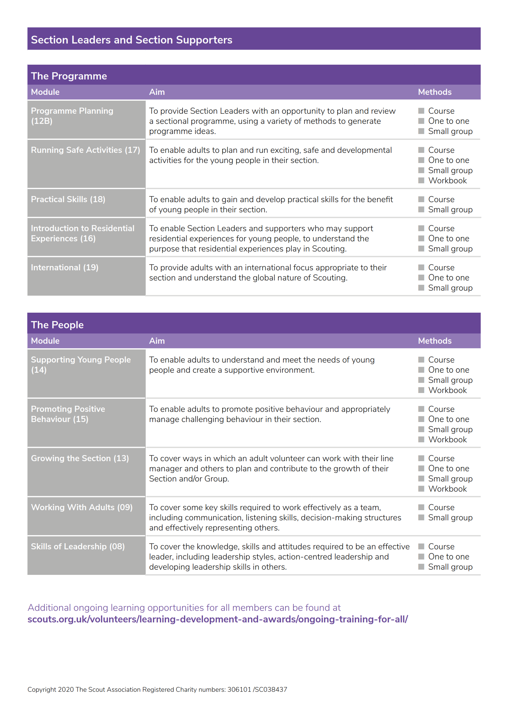 Module Matrix – Crawley District Scouts